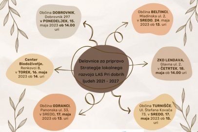 Izvedene delavnice za pripravo SLR LAS Pri dobrih ljudeh